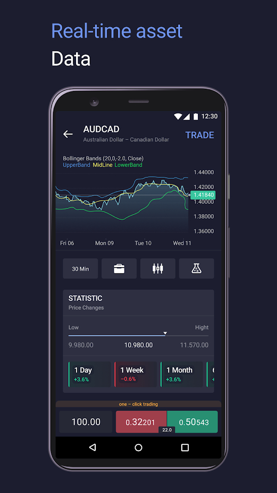 DXtrade Mobile